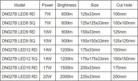 2. Philips DN027B G2 LED Downlight