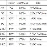 14W Philips DN027B G2 LED Downlight - Image 3
