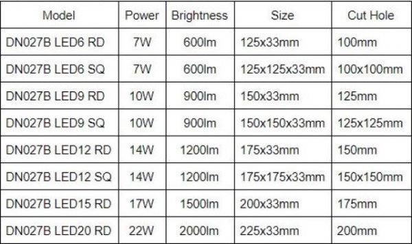 2. Philips DN027B G2 LED Downlight