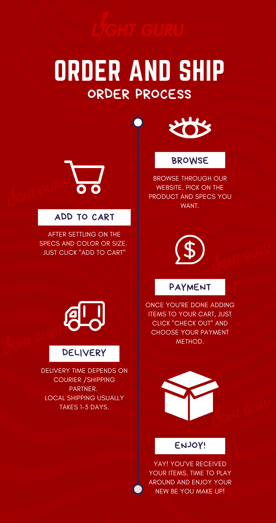 Shop Order and Shipment Guide