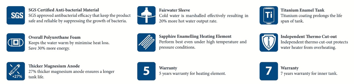 Rubine Water Heater Matrix Specs