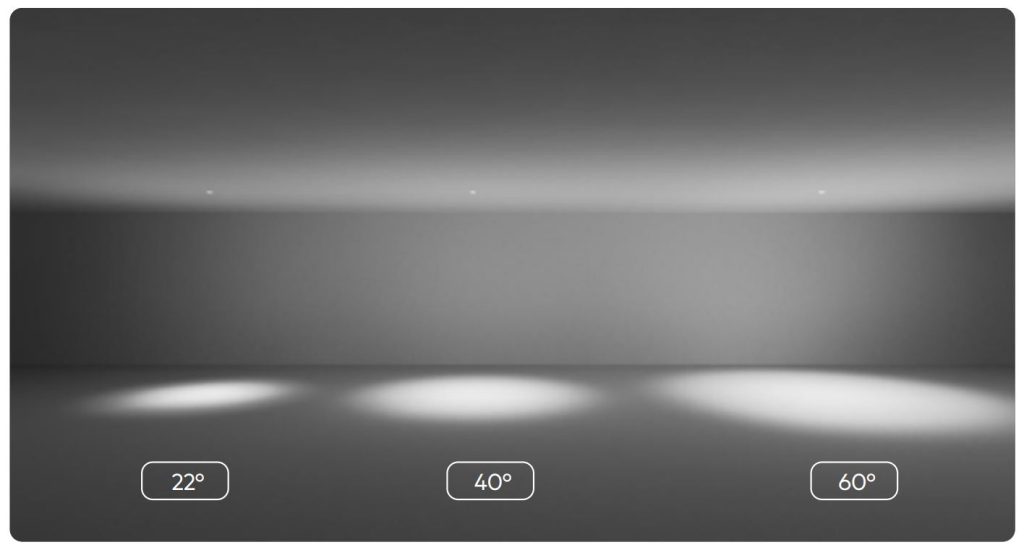 Ion R Optic Angle