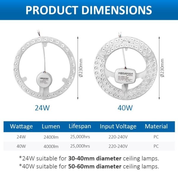 megaman 24w40w magnet led dimension