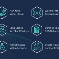 Remove Mold VOCs Formaldehyde - Air Clean Health Solutions - Image 6