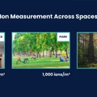 Remove Mold VOCs Formaldehyde - Air Clean Health Solutions - Image 10