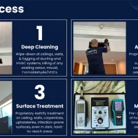 Remove Mold VOCs Formaldehyde - Air Clean Health Solutions - Image 11